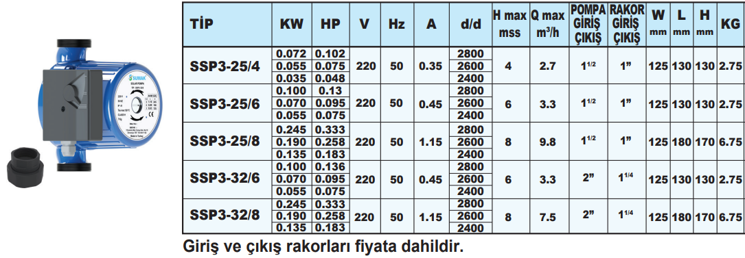 sumak ssp3 serisi teknik tablo.png (179 KB)