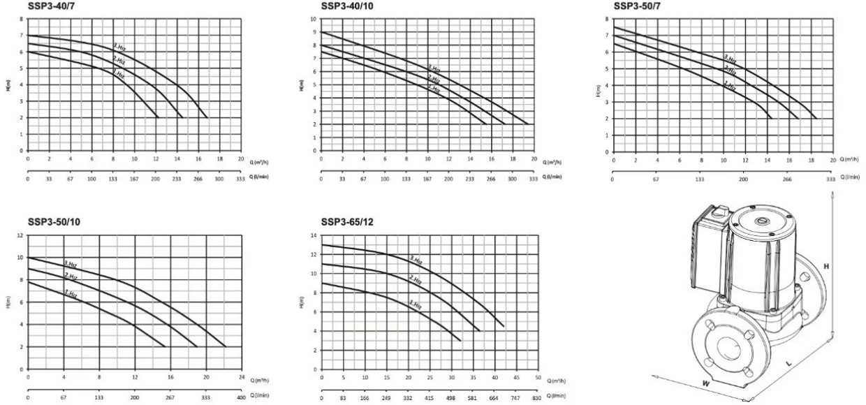 sumak ssp3f performans eğrisi.png (262 KB)