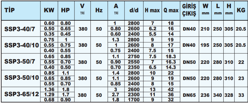 sumak ssp3f teknik tablo.png (115 KB)