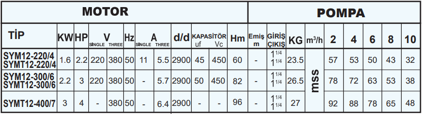 sumak sym teknik tablo 3.png (69 KB)