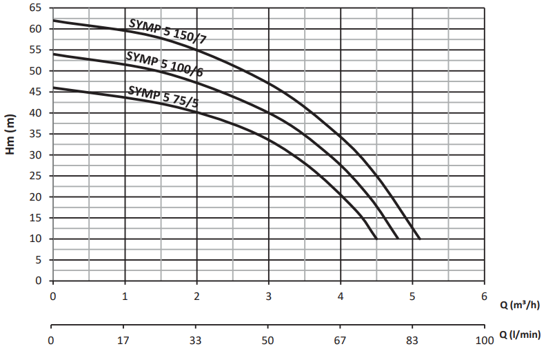 sumak symp performans eğrisi 2.png (71 KB)