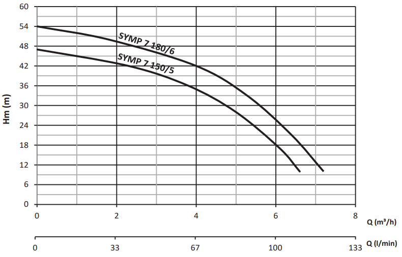 sumak symp performans eğrisi 3.png (51 KB)