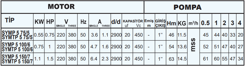 sumak symp teknik tablo 2.png (68 KB)