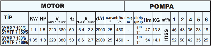 sumak symp teknik tablo 3.png (54 KB)