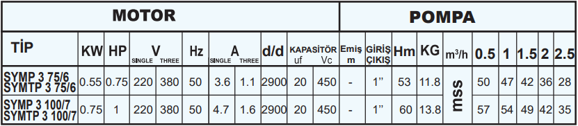 sumak symp teknik tablo.png (54 KB)