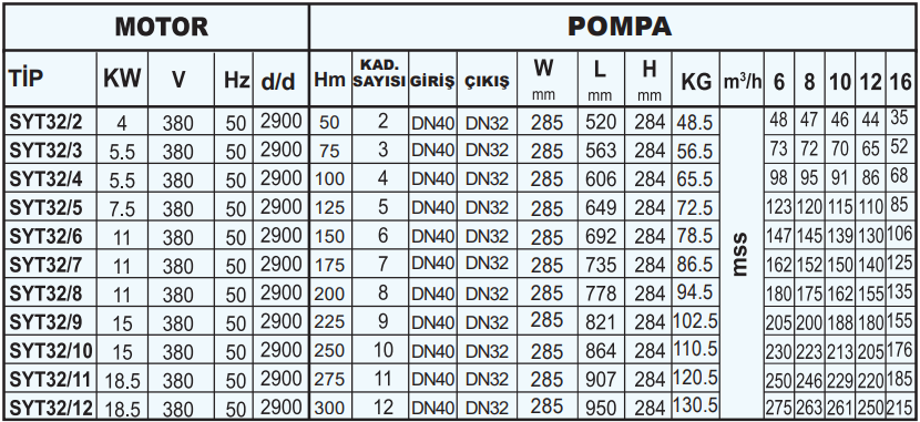 sumak syt32 serisi teknik tablo.png (183 KB)