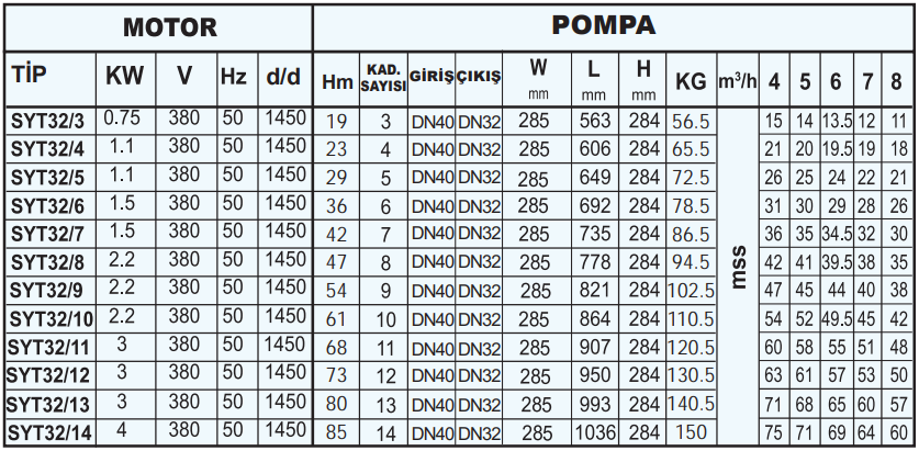 sumak syt32 teknik tablo 2.PNG (147 KB)