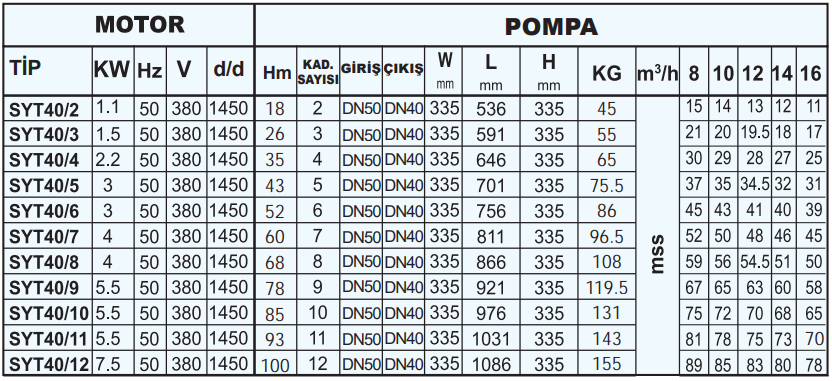 sumak syt40 teknik tablo 2.PNG (135 KB)