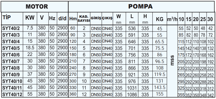 sumak syt40 teknik tablo.PNG (148 KB)