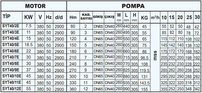 sumak syt40e teknik tablo.PNG (169 KB)