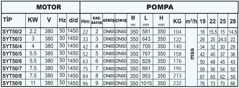 sumak syt50 teknik tablo 2.PNG (103 KB)