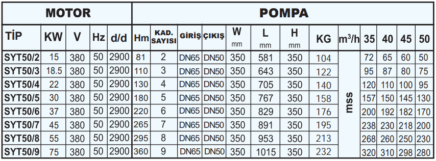 sumak syt50 teknik tablo.PNG (113 KB)