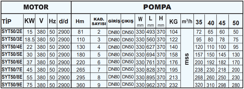 sumak syt50e teknik tablo.PNG (116 KB)