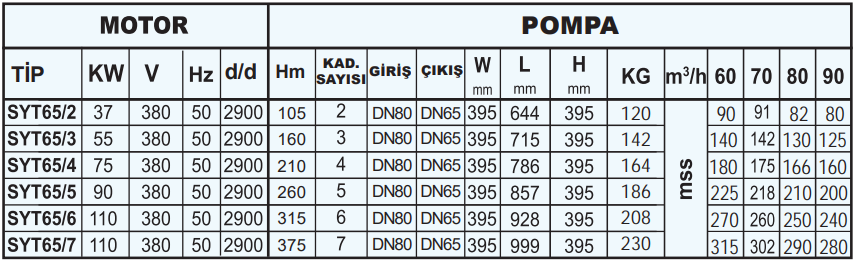 sumak syt65 teknik tablo.PNG (93 KB)