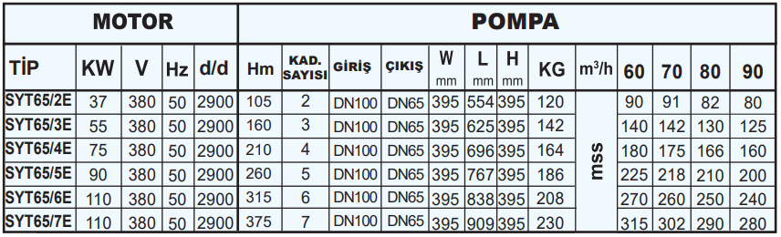 sumak syt65e teknik tablo.PNG (89 KB)