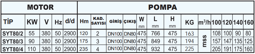 sumak syt80 teknik tablo.PNG (52 KB)